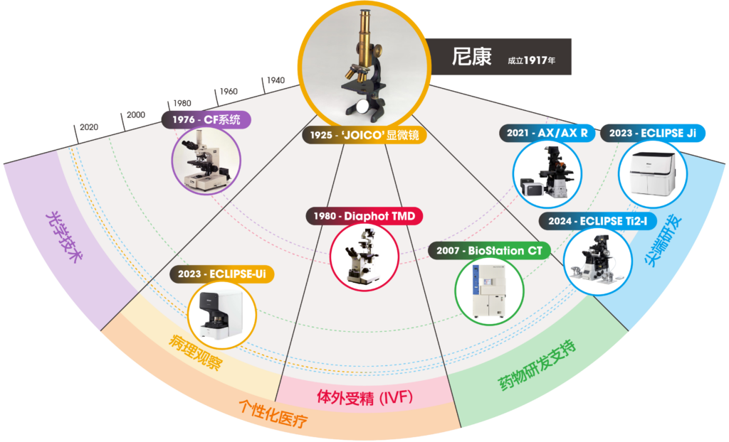 中国·太阳集团0638(股份)有限公司-官方网站